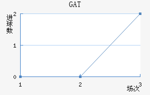 GAT