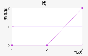 °½