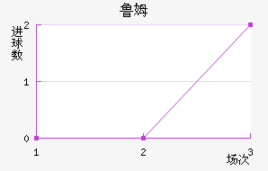 ³ķ