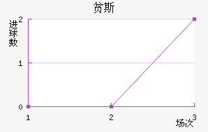 ƶ˹
