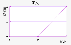 ̩Ů
