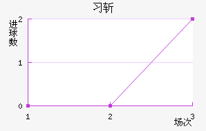 ϰնؽ