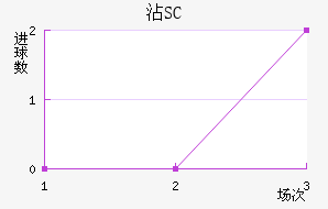 մ³SC