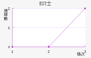 ESTʿ