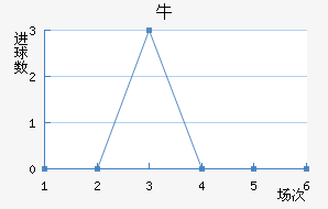 ţ