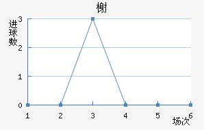 鿨