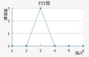 FSV˸