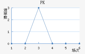 PK35