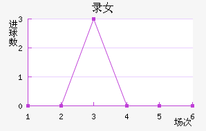 ¼Ů