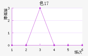 ɫU17