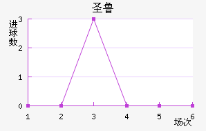 ʥ³Ƚ