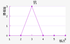 Ѷս