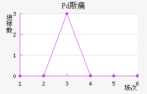 Pd˹ʹ