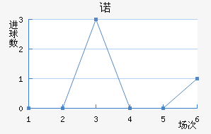ŵ