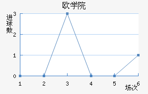 ŷްѧԺ