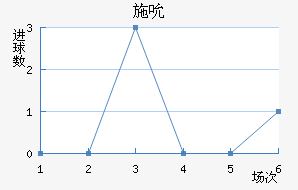 ʩ˱