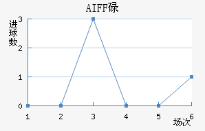 AIFFµ