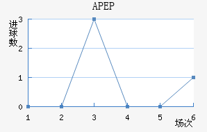 APEP