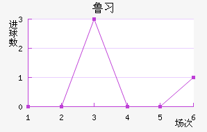³ϰ½