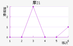 Ħ(U21)