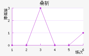 ɣնǽ