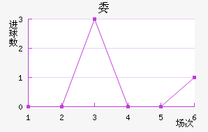 ί