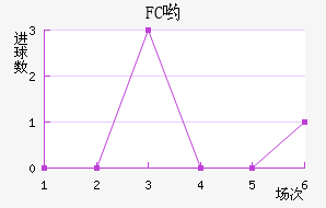 FCӴ
