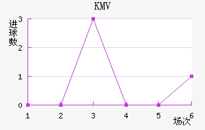 KMV
