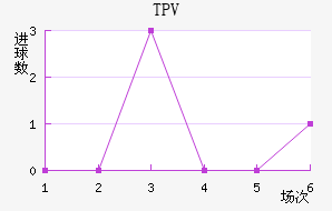 TPV