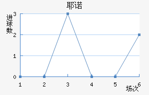 Үŵ½