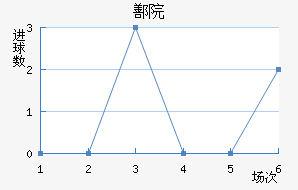 ۷Ժ