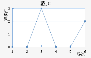 ޴JC