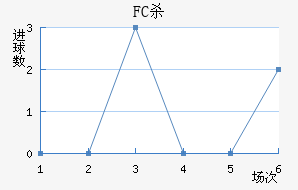 FCɱ