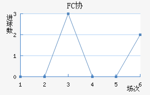 FCЭӽ