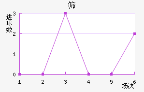 ɸ