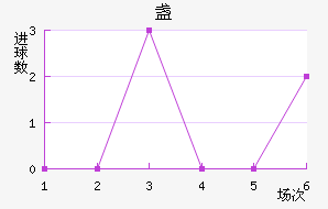 յ½