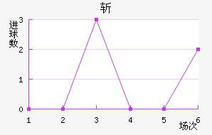ն