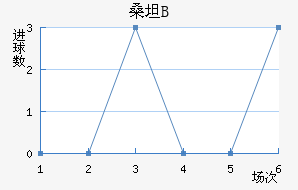 ɣ̹¾Bӽ