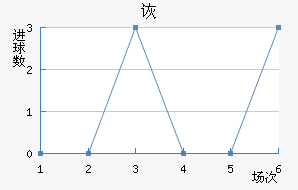 ڶ