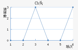 Chͷ