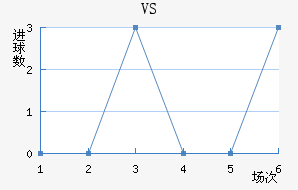 VS