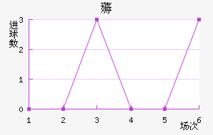 ޶ķؽ