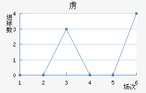 ²