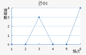 ɳ04