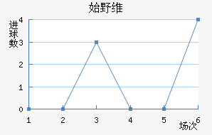 ʼҰά˹