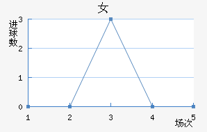 Ů