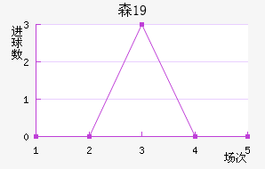 ɭU19