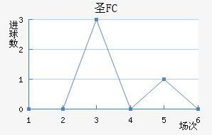 FCʥ