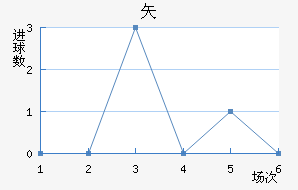ʸ³ǽ