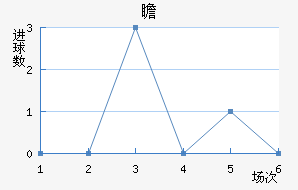հ